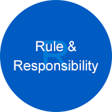 Rule & Responsibility